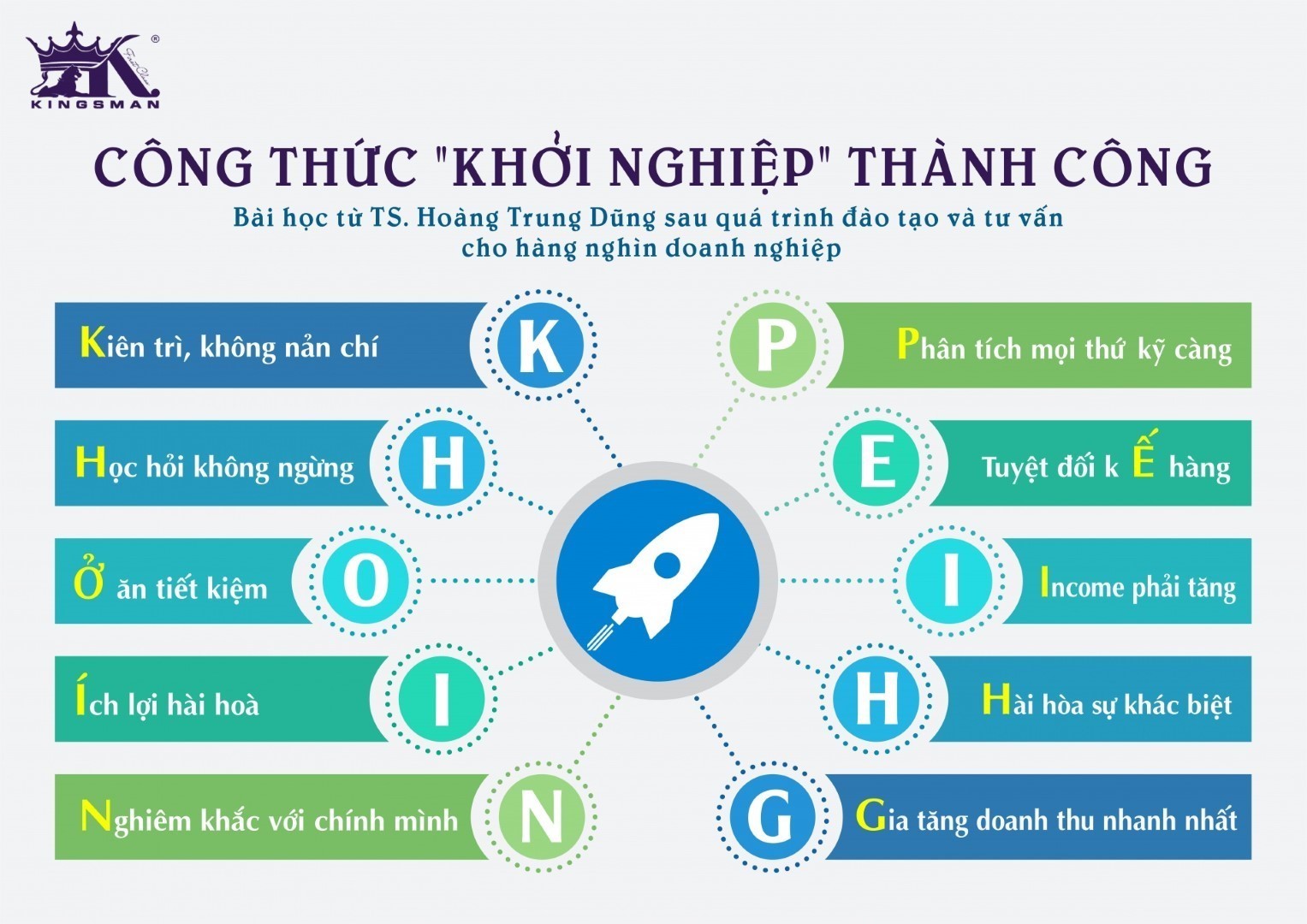 Công thức “Khởi nghiệp” bất cứ Startup nào cũng cần biết