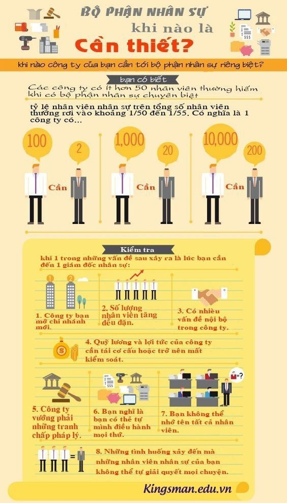 Khi nào công ty bạn cần tới bộ phận nhân sự?