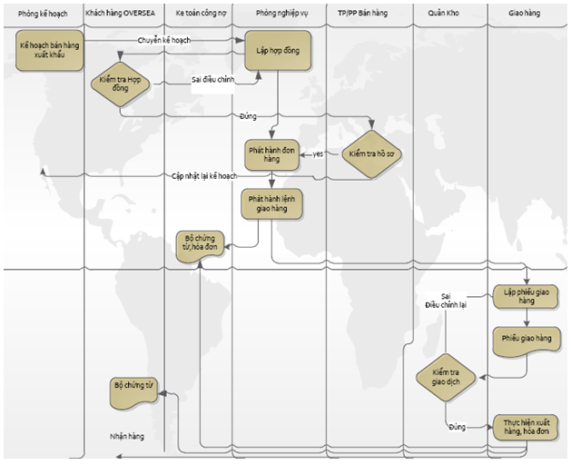 quy-trinh-ban-hang-thu-tien